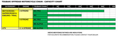 Tsubaki OffRoad Chain Capacity Chart