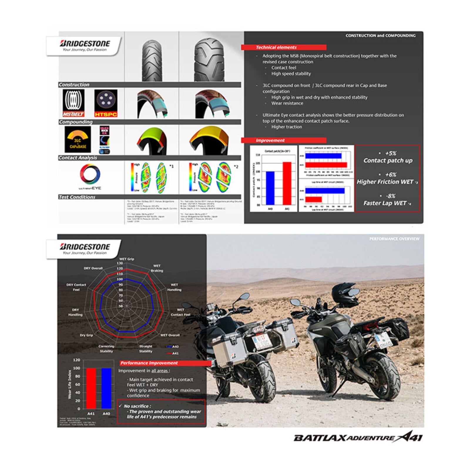 Bridgestone A41 130/80-17 Radial Rear Tubeless Adventure Tyre (65H)