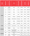 Brembo-pads-chart