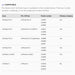 QUAD LOCK - AirPods Compatibility Tech Specs