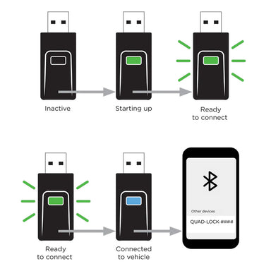 Car - Wireless CarPlay Android Auto Adaptor