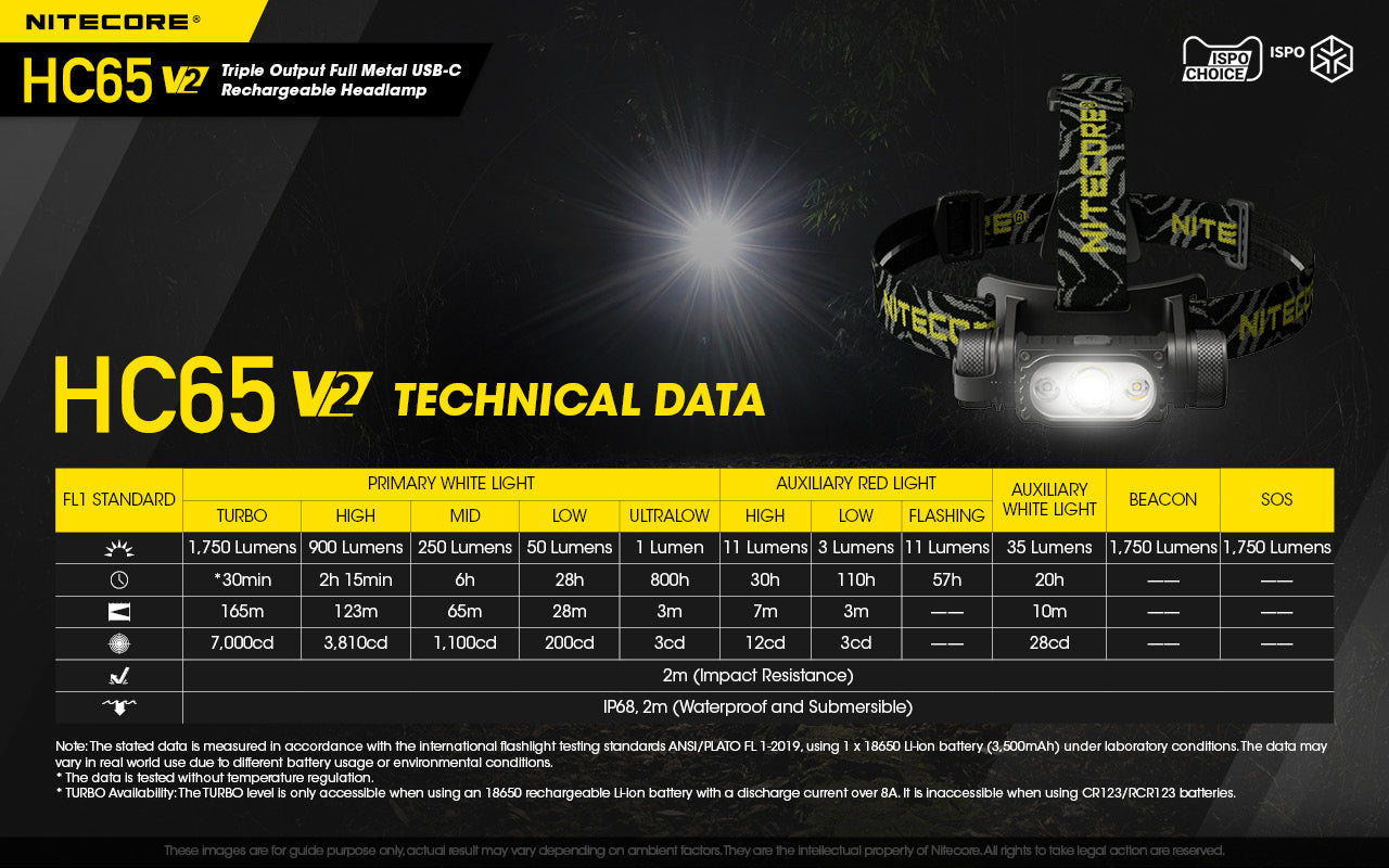 NITECORE USB RECHARGEABLE LED HEADLAMP