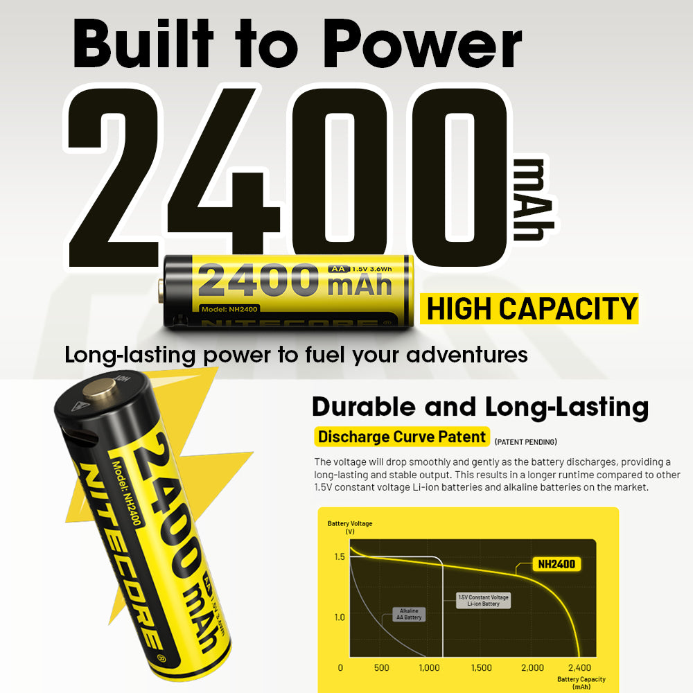 NITECORE LI-ION RECHARGEABLE USB-C AA BATTERY 2400MAH 1.5V 2PK