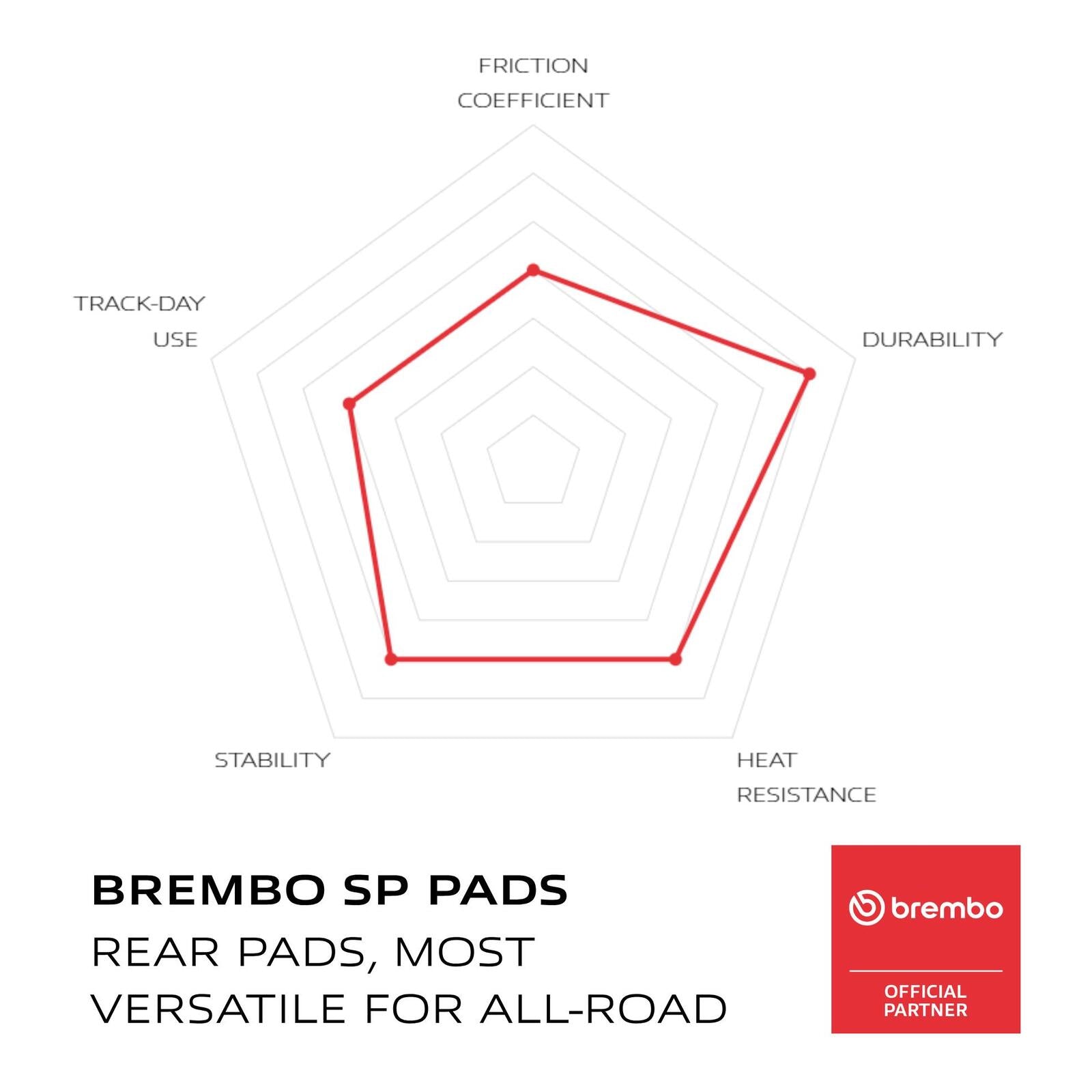Brembo Prime Sinter Rear Brake Pads 07YA38SP