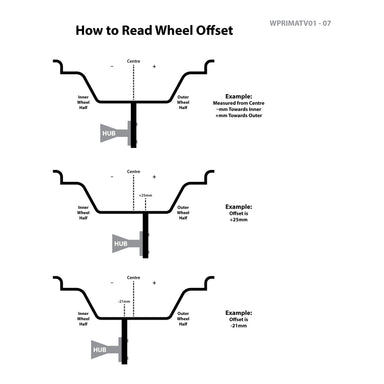 Whites ATV/UTV Steel Rim 12x7.5 Honda Rear IRS 4/110 +41 - Black