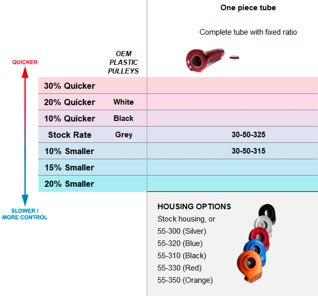 Euro-2T-TBI-fixed