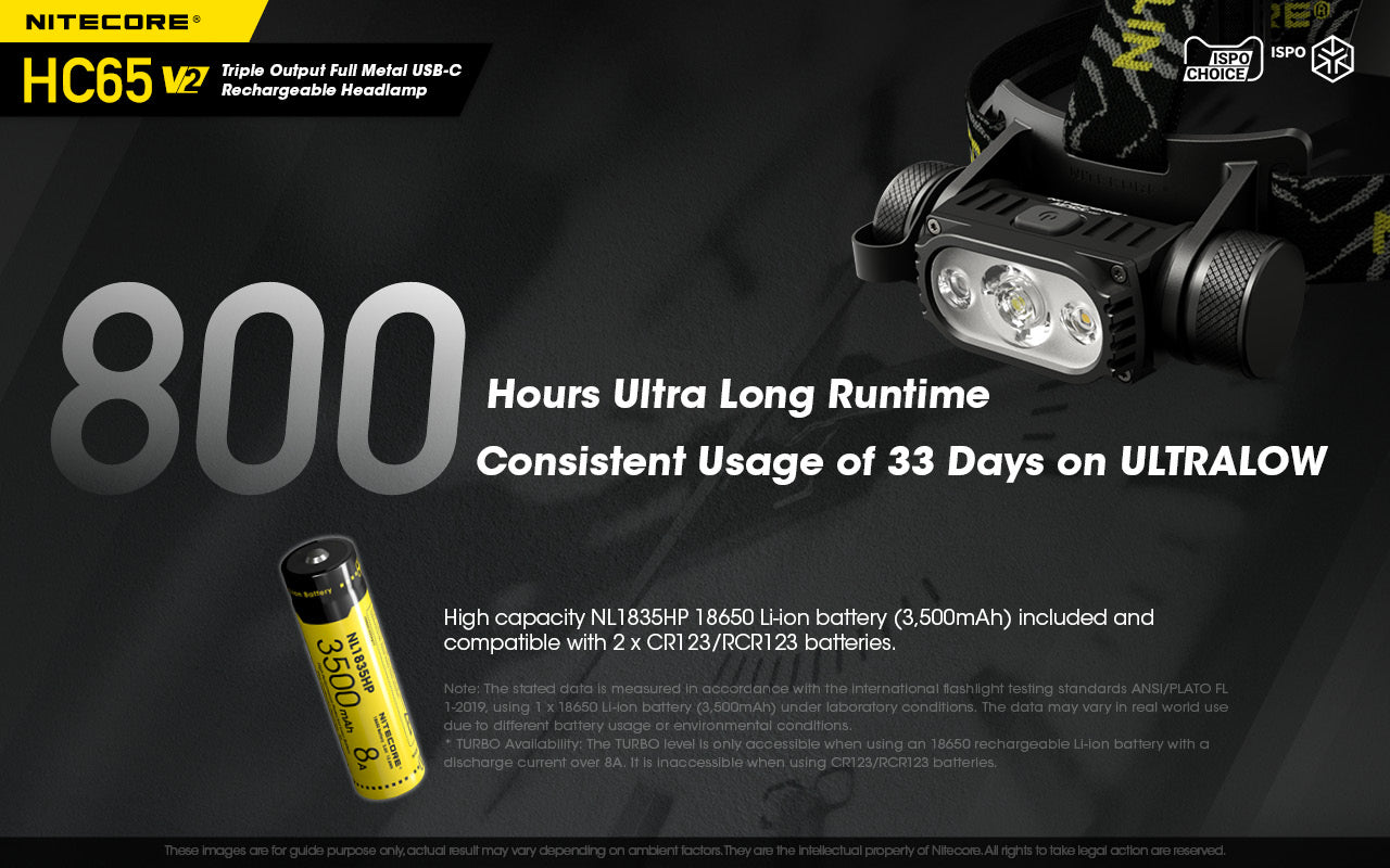 NITECORE USB RECHARGEABLE LED HEADLAMP