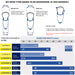 Lithion 4 Performance Line Fitting