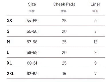 V10 Sizing